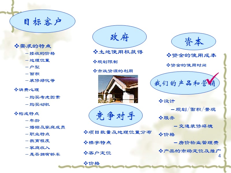 房地產(chǎn)開(kāi)發(fā)與旅游開(kāi)發(fā)項(xiàng)目策劃 理念、流程與融合策略